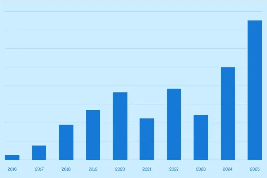 A bar graph with dark blue vertical bars, on a light blue background.