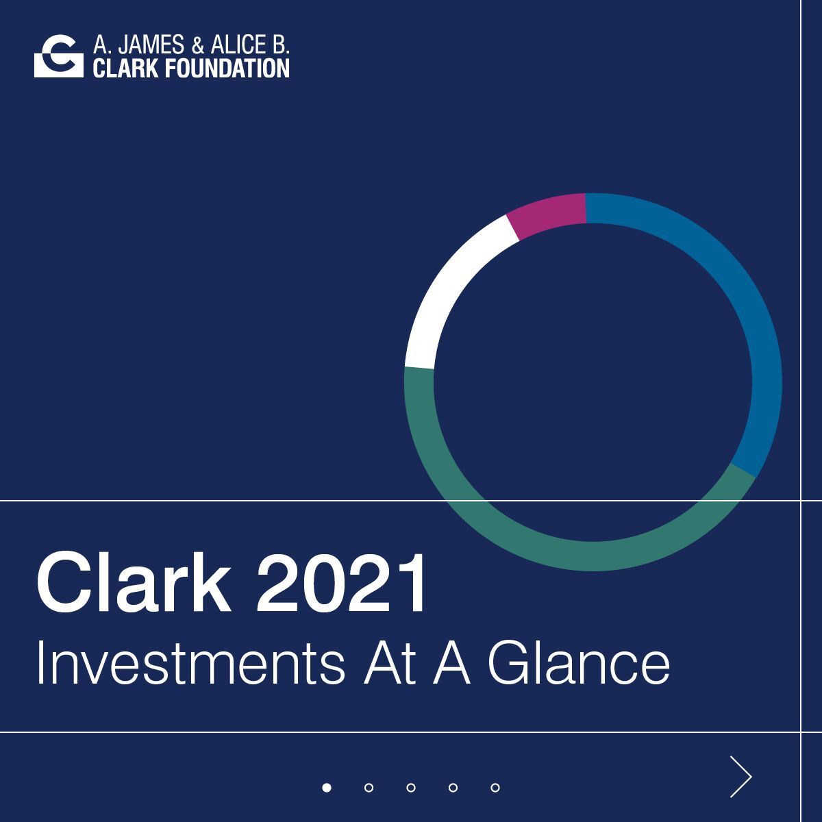 Take a look at the A. James & Alice B. Clark Foundation’s 2021 Year in Review.